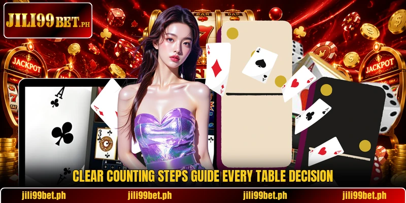 Clear counting steps guide every table decision Clear counting steps guide every table decision